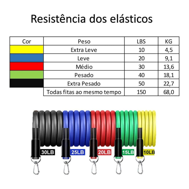 Kit 11 Peças de Elásticos De Resistência Fitgrace® TREINO EM CASA